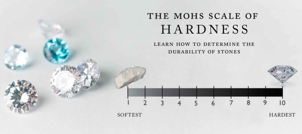 Tourmaline Hardness Scale