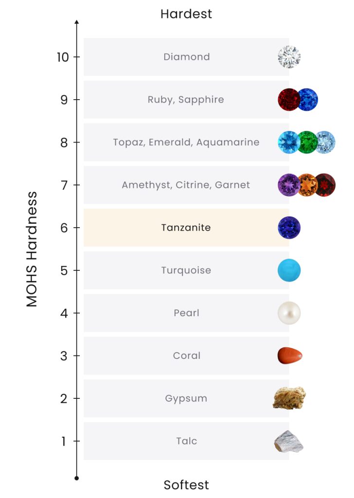 Understanding Tanzanite Hardness