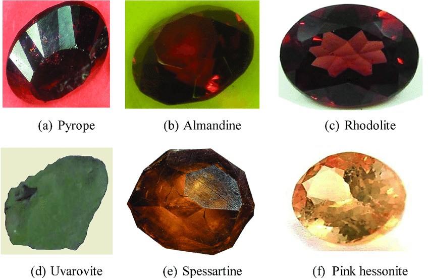 Exploring Different Garnet Types