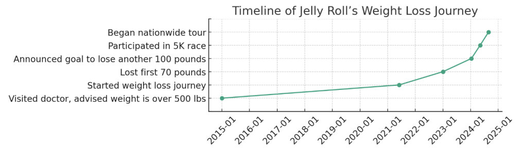 Milestones and Achievements