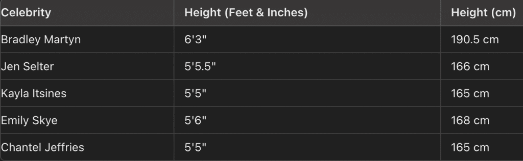 celebrity height