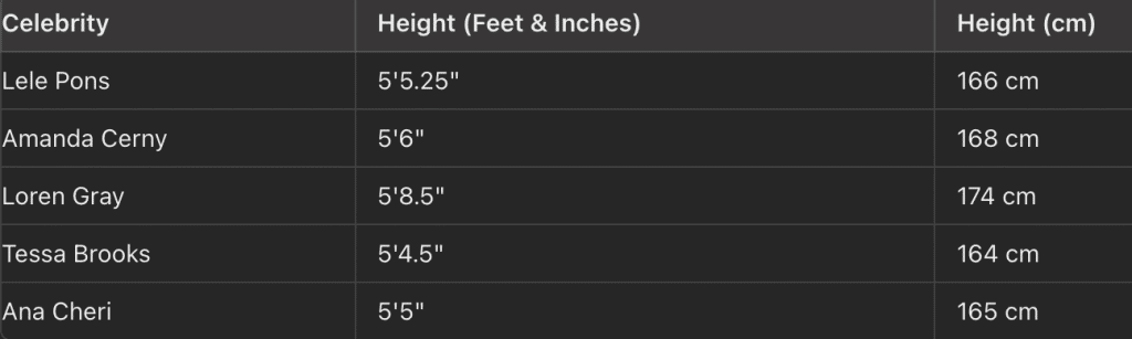 celebrity height.