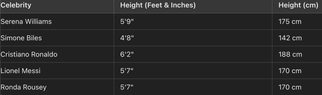 celebrity height.