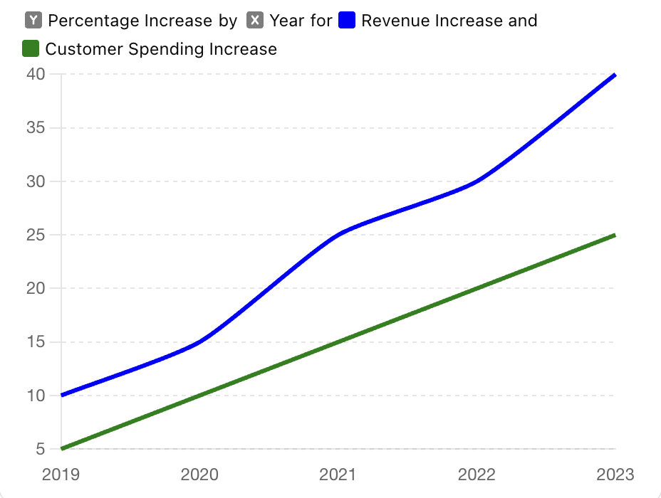 Business_Model_and_Earnings