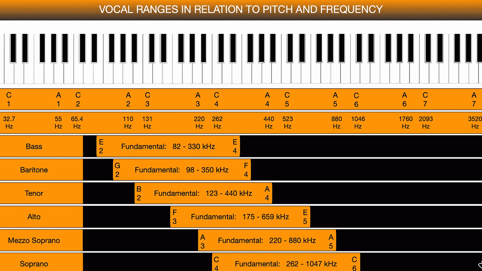 Ensure_Pitch_Accuracy_While_Using_Vibrato