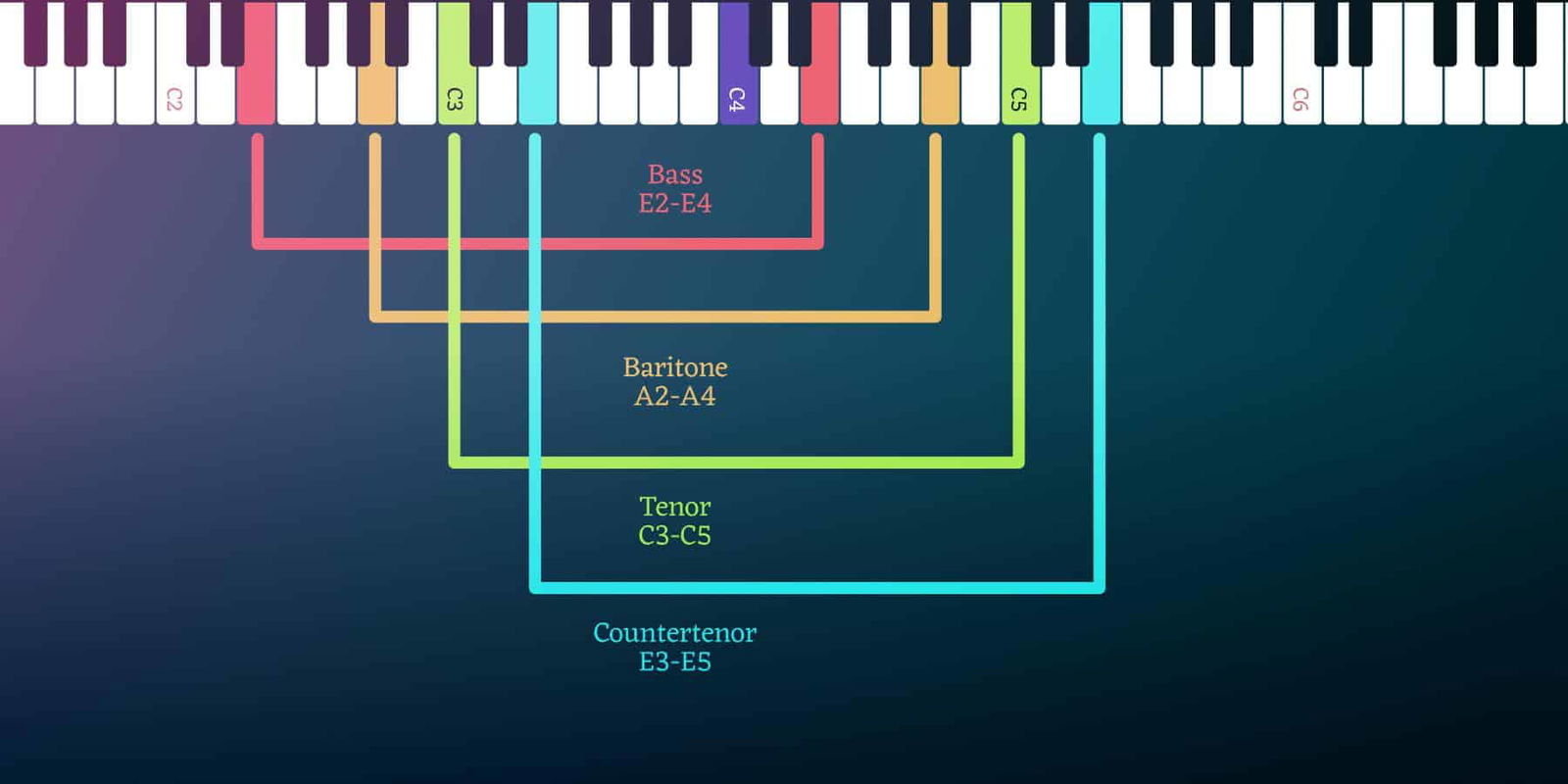 Understanding_Vocal_Range