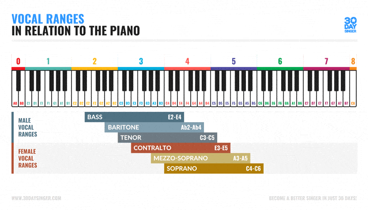 What_is_Vocal_Range