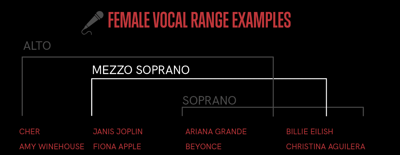 What_is_Vocal_Range