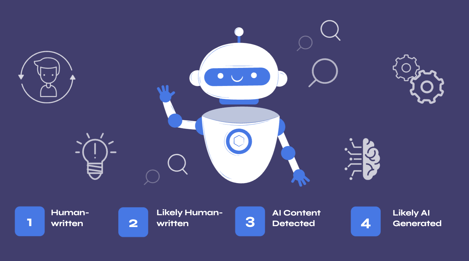 Overview of AI Content Detection