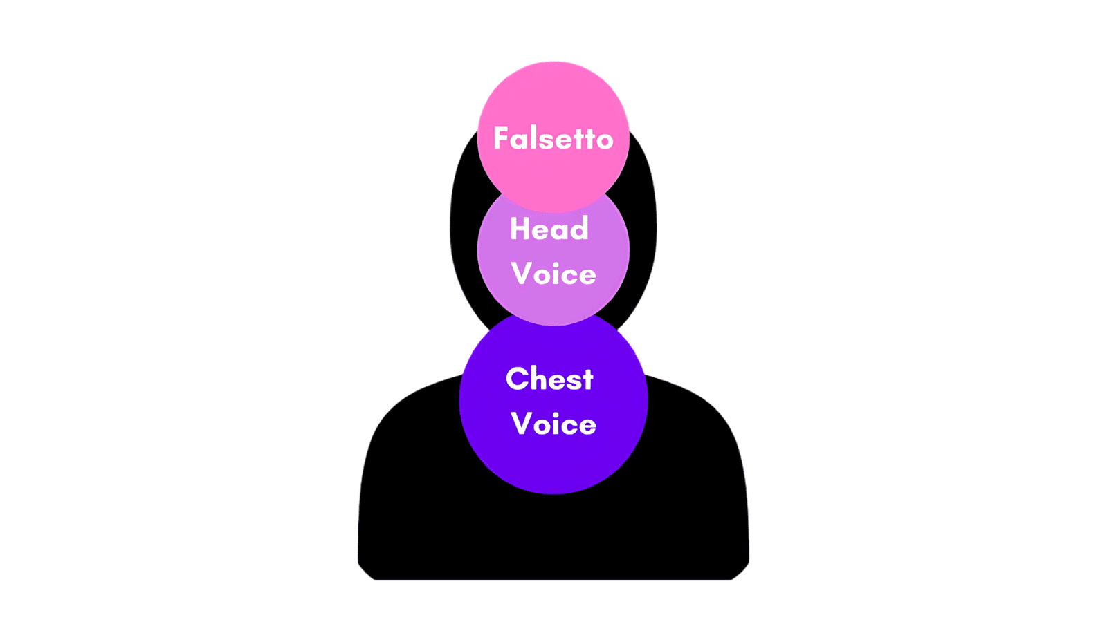 Test_Different_Vocal_Registers