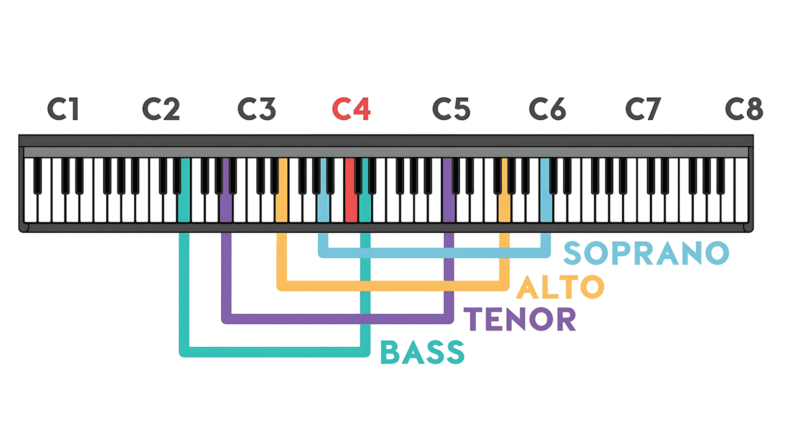 What_is_Vocal_Range