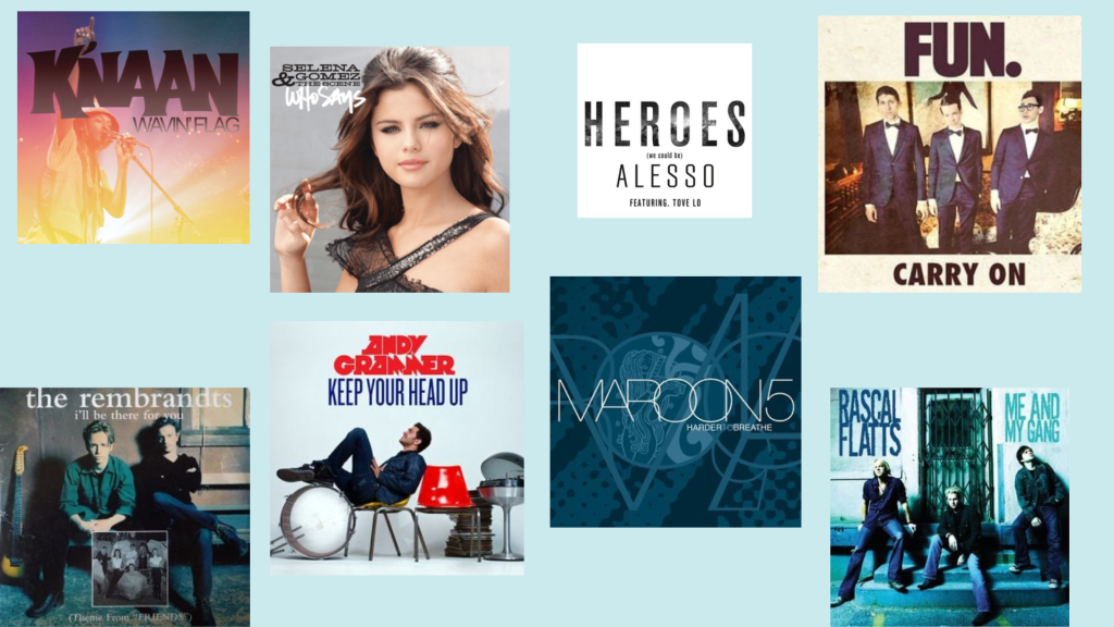 Songs about not giving up